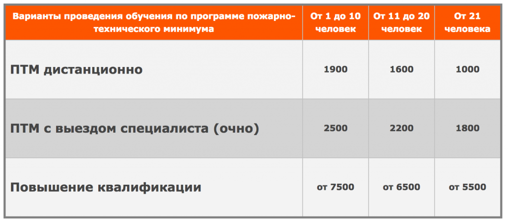 Цены на обучение